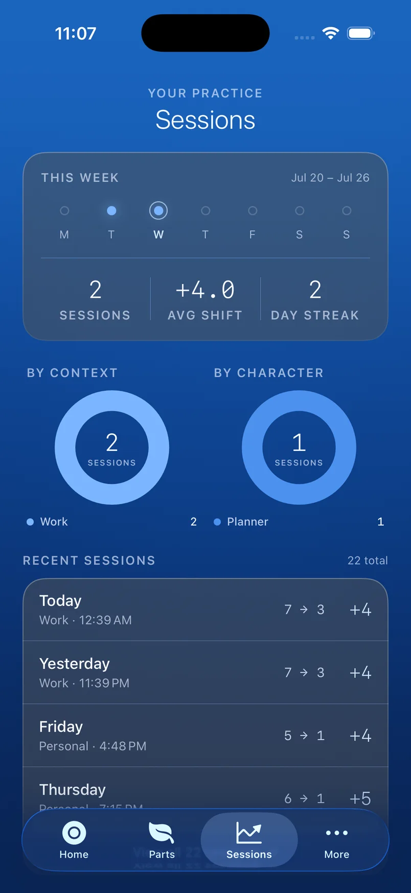 The Sessions screen in EMBRACE, showing sessions, average shift and day streak for the week, with breakdowns by context and by character.